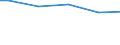 Altersklasse: 15 bis 24 Jahre / Statistische Systematik der Wirtschaftszweige in der Europäischen Gemeinschaft (NACE Rev. 1.1): Insgesamt - alle NACE-Wirtschaftszweige / Erwerbsbevölkerung und Beschäftigungsstatus: Erwerbstätige / Arbeitszeit: Insgesamt / Geschlecht: Frauen / Maßeinheit: Stunde / Geopolitische Meldeeinheit: Frankreich