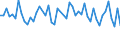 Altersklasse: 15 bis 24 Jahre / Statistische Systematik der Wirtschaftszweige in der Europäischen Gemeinschaft (NACE Rev. 1.1): Insgesamt - alle NACE-Wirtschaftszweige / Erwerbsbevölkerung und Beschäftigungsstatus: Erwerbstätige / Arbeitszeit: Insgesamt / Geschlecht: Frauen / Maßeinheit: Stunde / Geopolitische Meldeeinheit: Italien