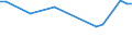 Altersklasse: 15 bis 24 Jahre / Statistische Systematik der Wirtschaftszweige in der Europäischen Gemeinschaft (NACE Rev. 1.1): Insgesamt - alle NACE-Wirtschaftszweige / Erwerbsbevölkerung und Beschäftigungsstatus: Erwerbstätige / Arbeitszeit: Insgesamt / Geschlecht: Frauen / Maßeinheit: Stunde / Geopolitische Meldeeinheit: Zypern