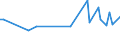 Altersklasse: 15 bis 24 Jahre / Statistische Systematik der Wirtschaftszweige in der Europäischen Gemeinschaft (NACE Rev. 1.1): Insgesamt - alle NACE-Wirtschaftszweige / Erwerbsbevölkerung und Beschäftigungsstatus: Erwerbstätige / Arbeitszeit: Insgesamt / Geschlecht: Frauen / Maßeinheit: Stunde / Geopolitische Meldeeinheit: Österreich