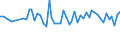 Altersklasse: 15 bis 24 Jahre / Statistische Systematik der Wirtschaftszweige in der Europäischen Gemeinschaft (NACE Rev. 1.1): Insgesamt - alle NACE-Wirtschaftszweige / Erwerbsbevölkerung und Beschäftigungsstatus: Erwerbstätige / Arbeitszeit: Insgesamt / Geschlecht: Frauen / Maßeinheit: Stunde / Geopolitische Meldeeinheit: Polen