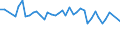 Altersklasse: 15 bis 24 Jahre / Statistische Systematik der Wirtschaftszweige in der Europäischen Gemeinschaft (NACE Rev. 1.1): Insgesamt - alle NACE-Wirtschaftszweige / Erwerbsbevölkerung und Beschäftigungsstatus: Erwerbstätige / Arbeitszeit: Insgesamt / Geschlecht: Frauen / Maßeinheit: Stunde / Geopolitische Meldeeinheit: Rumänien