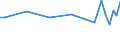 Altersklasse: 15 bis 24 Jahre / Statistische Systematik der Wirtschaftszweige in der Europäischen Gemeinschaft (NACE Rev. 1.1): Insgesamt - alle NACE-Wirtschaftszweige / Erwerbsbevölkerung und Beschäftigungsstatus: Erwerbstätige / Arbeitszeit: Insgesamt / Geschlecht: Frauen / Maßeinheit: Stunde / Geopolitische Meldeeinheit: Slowenien