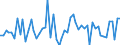 Altersklasse: 15 bis 24 Jahre / Statistische Systematik der Wirtschaftszweige in der Europäischen Gemeinschaft (NACE Rev. 1.1): Insgesamt - alle NACE-Wirtschaftszweige / Erwerbsbevölkerung und Beschäftigungsstatus: Erwerbstätige / Arbeitszeit: Insgesamt / Geschlecht: Frauen / Maßeinheit: Stunde / Geopolitische Meldeeinheit: Finnland