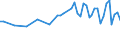 Altersklasse: 15 bis 24 Jahre / Statistische Systematik der Wirtschaftszweige in der Europäischen Gemeinschaft (NACE Rev. 1.1): Insgesamt - alle NACE-Wirtschaftszweige / Erwerbsbevölkerung und Beschäftigungsstatus: Erwerbstätige / Arbeitszeit: Insgesamt / Geschlecht: Frauen / Maßeinheit: Stunde / Geopolitische Meldeeinheit: Island