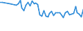 Altersklasse: 15 bis 24 Jahre / Statistische Systematik der Wirtschaftszweige in der Europäischen Gemeinschaft (NACE Rev. 1.1): Insgesamt - alle NACE-Wirtschaftszweige / Erwerbsbevölkerung und Beschäftigungsstatus: Erwerbstätige / Arbeitszeit: Insgesamt / Geschlecht: Frauen / Maßeinheit: Stunde / Geopolitische Meldeeinheit: Norwegen