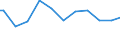 Altersklasse: 15 bis 24 Jahre / Statistische Systematik der Wirtschaftszweige in der Europäischen Gemeinschaft (NACE Rev. 1.1): Insgesamt - alle NACE-Wirtschaftszweige / Erwerbsbevölkerung und Beschäftigungsstatus: Erwerbstätige / Arbeitszeit: Insgesamt / Geschlecht: Frauen / Maßeinheit: Stunde / Geopolitische Meldeeinheit: Schweiz