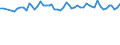Altersklasse: 15 bis 24 Jahre / Statistische Systematik der Wirtschaftszweige in der Europäischen Gemeinschaft (NACE Rev. 1.1): Insgesamt - alle NACE-Wirtschaftszweige / Erwerbsbevölkerung und Beschäftigungsstatus: Erwerbstätige / Arbeitszeit: Insgesamt / Geschlecht: Frauen / Maßeinheit: Stunde / Geopolitische Meldeeinheit: United Kingdom