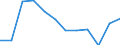 Altersklasse: 15 bis 24 Jahre / Statistische Systematik der Wirtschaftszweige in der Europäischen Gemeinschaft (NACE Rev. 1.1): Insgesamt - alle NACE-Wirtschaftszweige / Erwerbsbevölkerung und Beschäftigungsstatus: Erwerbstätige / Arbeitszeit: Insgesamt / Geschlecht: Frauen / Maßeinheit: Stunde / Geopolitische Meldeeinheit: Türkei