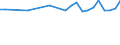 Altersklasse: 15 bis 24 Jahre / Statistische Systematik der Wirtschaftszweige in der Europäischen Gemeinschaft (NACE Rev. 1.1): Insgesamt - alle NACE-Wirtschaftszweige / Erwerbsbevölkerung und Beschäftigungsstatus: Erwerbstätige / Arbeitszeit: Teilzeit / Geschlecht: Insgesamt / Maßeinheit: Stunde / Geopolitische Meldeeinheit: Europäische Union - 27 Länder (ab 2020)