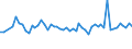 Altersklasse: 15 bis 24 Jahre / Statistische Systematik der Wirtschaftszweige in der Europäischen Gemeinschaft (NACE Rev. 1.1): Insgesamt - alle NACE-Wirtschaftszweige / Erwerbsbevölkerung und Beschäftigungsstatus: Erwerbstätige / Arbeitszeit: Teilzeit / Geschlecht: Insgesamt / Maßeinheit: Stunde / Geopolitische Meldeeinheit: Dänemark