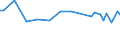 Altersklasse: 15 bis 24 Jahre / Statistische Systematik der Wirtschaftszweige in der Europäischen Gemeinschaft (NACE Rev. 1.1): Insgesamt - alle NACE-Wirtschaftszweige / Erwerbsbevölkerung und Beschäftigungsstatus: Erwerbstätige / Arbeitszeit: Teilzeit / Geschlecht: Insgesamt / Maßeinheit: Stunde / Geopolitische Meldeeinheit: Deutschland