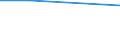 Altersklasse: 15 bis 24 Jahre / Statistische Systematik der Wirtschaftszweige in der Europäischen Gemeinschaft (NACE Rev. 1.1): Insgesamt - alle NACE-Wirtschaftszweige / Erwerbsbevölkerung und Beschäftigungsstatus: Erwerbstätige / Arbeitszeit: Teilzeit / Geschlecht: Insgesamt / Maßeinheit: Stunde / Geopolitische Meldeeinheit: Irland