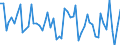 Altersklasse: 15 bis 24 Jahre / Statistische Systematik der Wirtschaftszweige in der Europäischen Gemeinschaft (NACE Rev. 1.1): Insgesamt - alle NACE-Wirtschaftszweige / Erwerbsbevölkerung und Beschäftigungsstatus: Erwerbstätige / Arbeitszeit: Teilzeit / Geschlecht: Insgesamt / Maßeinheit: Stunde / Geopolitische Meldeeinheit: Spanien