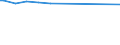 Altersklasse: 15 bis 24 Jahre / Statistische Systematik der Wirtschaftszweige in der Europäischen Gemeinschaft (NACE Rev. 1.1): Insgesamt - alle NACE-Wirtschaftszweige / Erwerbsbevölkerung und Beschäftigungsstatus: Erwerbstätige / Arbeitszeit: Teilzeit / Geschlecht: Insgesamt / Maßeinheit: Stunde / Geopolitische Meldeeinheit: Frankreich