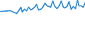 Altersklasse: 15 bis 24 Jahre / Statistische Systematik der Wirtschaftszweige in der Europäischen Gemeinschaft (NACE Rev. 1.1): Insgesamt - alle NACE-Wirtschaftszweige / Erwerbsbevölkerung und Beschäftigungsstatus: Erwerbstätige / Arbeitszeit: Teilzeit / Geschlecht: Insgesamt / Maßeinheit: Stunde / Geopolitische Meldeeinheit: Niederlande