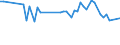 Altersklasse: 15 bis 24 Jahre / Statistische Systematik der Wirtschaftszweige in der Europäischen Gemeinschaft (NACE Rev. 1.1): Insgesamt - alle NACE-Wirtschaftszweige / Erwerbsbevölkerung und Beschäftigungsstatus: Erwerbstätige / Arbeitszeit: Teilzeit / Geschlecht: Insgesamt / Maßeinheit: Stunde / Geopolitische Meldeeinheit: Polen