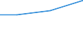 Altersklasse: 15 bis 24 Jahre / Statistische Systematik der Wirtschaftszweige in der Europäischen Gemeinschaft (NACE Rev. 1.1): Insgesamt - alle NACE-Wirtschaftszweige / Erwerbsbevölkerung und Beschäftigungsstatus: Erwerbstätige / Arbeitszeit: Teilzeit / Geschlecht: Insgesamt / Maßeinheit: Stunde / Geopolitische Meldeeinheit: Slowenien