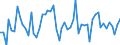 Altersklasse: 15 bis 24 Jahre / Statistische Systematik der Wirtschaftszweige in der Europäischen Gemeinschaft (NACE Rev. 1.1): Insgesamt - alle NACE-Wirtschaftszweige / Erwerbsbevölkerung und Beschäftigungsstatus: Erwerbstätige / Arbeitszeit: Teilzeit / Geschlecht: Insgesamt / Maßeinheit: Stunde / Geopolitische Meldeeinheit: Finnland