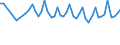 Altersklasse: 15 bis 24 Jahre / Statistische Systematik der Wirtschaftszweige in der Europäischen Gemeinschaft (NACE Rev. 1.1): Insgesamt - alle NACE-Wirtschaftszweige / Erwerbsbevölkerung und Beschäftigungsstatus: Erwerbstätige / Arbeitszeit: Teilzeit / Geschlecht: Insgesamt / Maßeinheit: Stunde / Geopolitische Meldeeinheit: Schweden