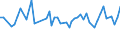 From 15 to 24 years / Total - all NACE activities / Employed persons / Total / Total / Hour / Belgium