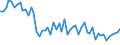 Total - all NACE activities / Employed persons / Total / From 15 to 24 years / Total / Hour / Czechia