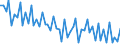 Total - all NACE activities / Employed persons / Total / From 15 to 24 years / Total / Hour / Portugal