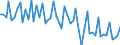 Total - all NACE activities / Employed persons / Total / From 15 to 24 years / Females / Hour / Spain