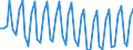 Total - all NACE activities / Employed persons / Total / From 15 to 24 years / Total / Hour / Finland