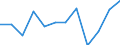 Insgesamt - alle NACE-Wirtschaftszweige / Erwerbstätige / Insgesamt / 15 bis 24 Jahre / Insgesamt / Stunde / Nordmazedonien