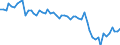 Insgesamt - alle NACE-Wirtschaftszweige / Erwerbstätige / Insgesamt / 15 bis 24 Jahre / Männer / Stunde / Griechenland