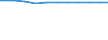 Total - all NACE activities / Employed persons / Total / From 15 to 24 years / Males / Hour / Switzerland