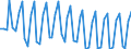 Insgesamt - alle NACE-Wirtschaftszweige / Erwerbstätige / Insgesamt / 15 bis 24 Jahre / Frauen / Stunde / Finnland