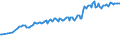 Country/region of birth: EU27 countries (from 2020) except reporting country / Sex: Total / Age class: From 15 to 19 years / Unit of measure: Thousand persons / Geopolitical entity (reporting): European Union - 27 countries (from 2020)