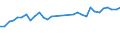 Country/region of birth: EU27 countries (from 2020) except reporting country / Sex: Total / Age class: From 15 to 19 years / Unit of measure: Thousand persons / Geopolitical entity (reporting): Germany