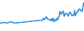 Country/region of birth: EU27 countries (from 2020) except reporting country / Sex: Total / Age class: From 15 to 19 years / Unit of measure: Thousand persons / Geopolitical entity (reporting): France