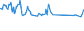 Country/region of birth: EU27 countries (from 2020) except reporting country / Sex: Total / Age class: From 15 to 19 years / Unit of measure: Thousand persons / Geopolitical entity (reporting): Hungary