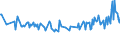 Country/region of birth: EU27 countries (from 2020) except reporting country / Sex: Total / Age class: From 15 to 19 years / Unit of measure: Thousand persons / Geopolitical entity (reporting): Finland