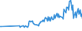 Country/region of birth: EU27 countries (from 2020) except reporting country / Sex: Total / Age class: From 15 to 19 years / Unit of measure: Thousand persons / Geopolitical entity (reporting): Norway