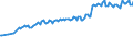 Country/region of birth: EU27 countries (from 2020) except reporting country / Sex: Total / Age class: From 15 to 24 years / Unit of measure: Thousand persons / Geopolitical entity (reporting): European Union - 27 countries (from 2020)
