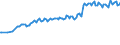 Country/region of birth: EU27 countries (from 2020) except reporting country / Sex: Total / Age class: From 15 to 24 years / Unit of measure: Thousand persons / Geopolitical entity (reporting): Euro area – 20 countries (from 2023)