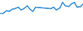 Country/region of birth: EU27 countries (from 2020) except reporting country / Sex: Total / Age class: From 15 to 24 years / Unit of measure: Thousand persons / Geopolitical entity (reporting): Germany