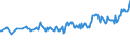 Country/region of birth: EU27 countries (from 2020) except reporting country / Sex: Total / Age class: From 15 to 24 years / Unit of measure: Thousand persons / Geopolitical entity (reporting): France