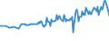 Country/region of birth: EU27 countries (from 2020) except reporting country / Sex: Total / Age class: From 15 to 24 years / Unit of measure: Thousand persons / Geopolitical entity (reporting): Luxembourg