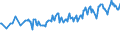 Country/region of birth: EU27 countries (from 2020) except reporting country / Sex: Total / Age class: From 15 to 24 years / Unit of measure: Thousand persons / Geopolitical entity (reporting): Austria