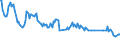 Country/region of birth: EU27 countries (from 2020) except reporting country / Sex: Total / Age class: From 15 to 24 years / Unit of measure: Thousand persons / Geopolitical entity (reporting): Portugal