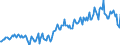 Country/region of birth: EU27 countries (from 2020) except reporting country / Sex: Total / Age class: From 15 to 24 years / Unit of measure: Thousand persons / Geopolitical entity (reporting): Sweden