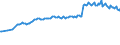 Country/region of birth: EU27 countries (from 2020) except reporting country / Sex: Total / Age class: From 15 to 39 years / Unit of measure: Thousand persons / Geopolitical entity (reporting): European Union - 27 countries (from 2020)