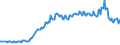 Country/region of birth: EU27 countries (from 2020) except reporting country / Sex: Total / Age class: From 15 to 39 years / Unit of measure: Thousand persons / Geopolitical entity (reporting): Ireland