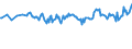 Country/region of birth: EU27 countries (from 2020) except reporting country / Sex: Total / Age class: From 15 to 39 years / Unit of measure: Thousand persons / Geopolitical entity (reporting): France